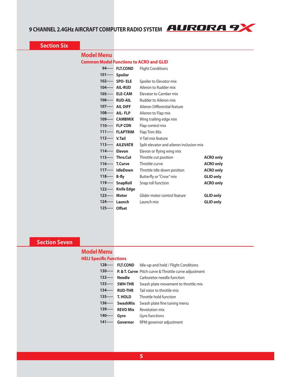 Model menu | HITEC Aurora 9X User Manual | Page 5 / 144