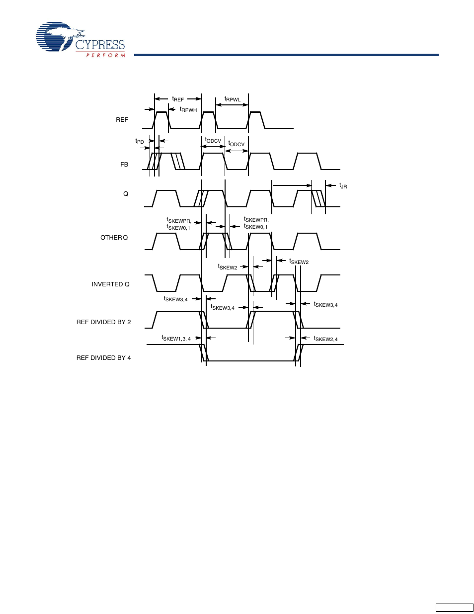 Ac timing diagrams | Cypress CY7B991 User Manual | Page 11 / 19