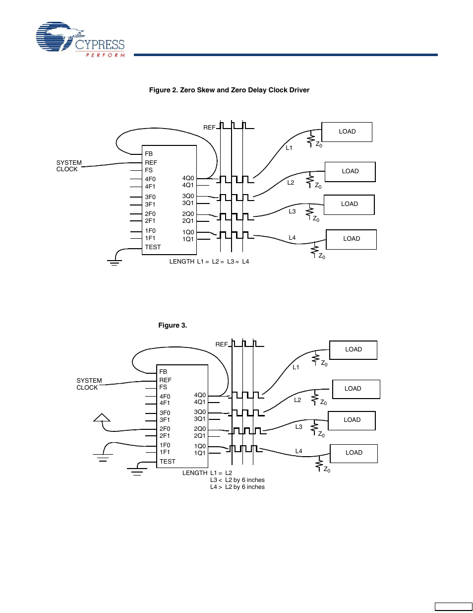 Operational mode descriptions | Cypress CY7B991 User Manual | Page 12 / 19