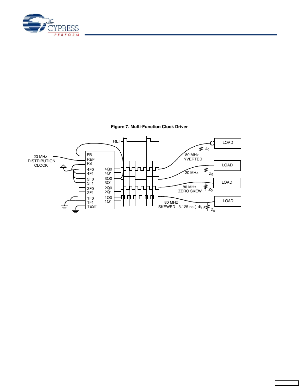 Cypress CY7B991 User Manual | Page 14 / 19