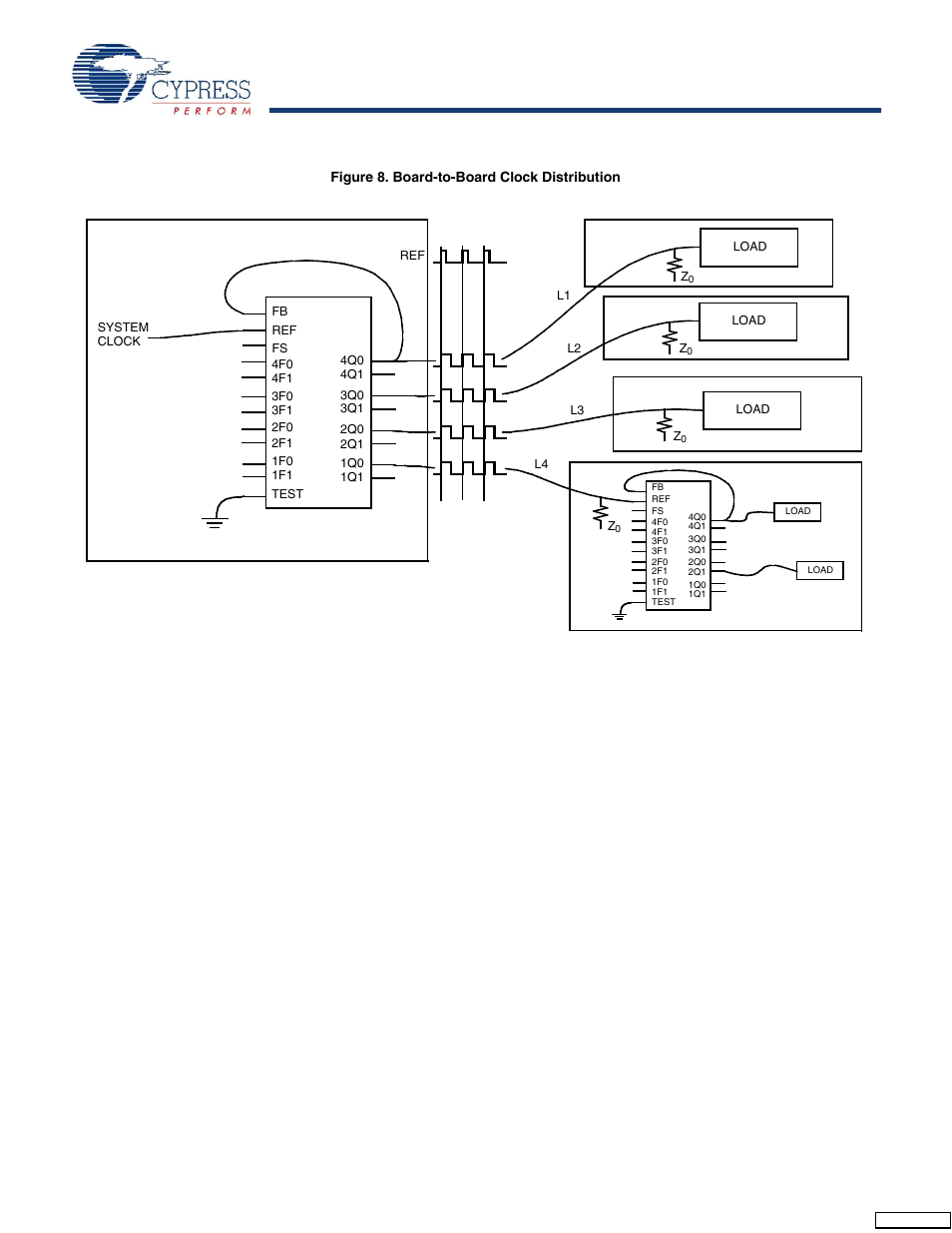 Cypress CY7B991 User Manual | Page 15 / 19