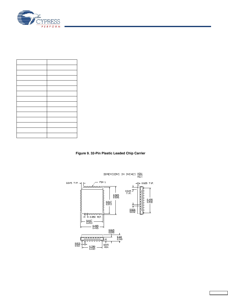 Military specifications, Group a subgroup testing, Dc characteristics | Package diagrams | Cypress CY7B991 User Manual | Page 17 / 19