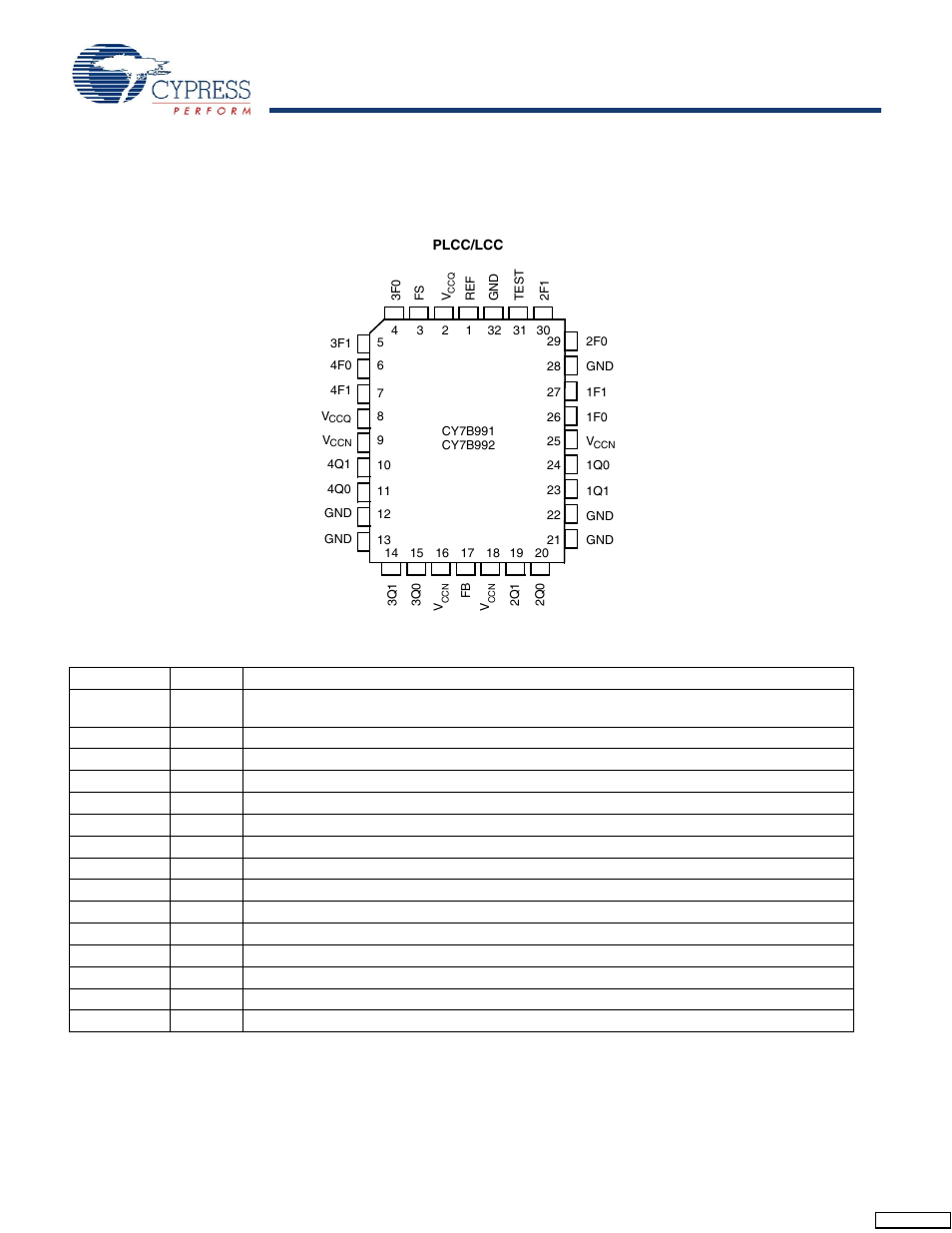 Pin configuration, Pin definitions, Pin configuration pin definitions | Cypress CY7B991 User Manual | Page 2 / 19