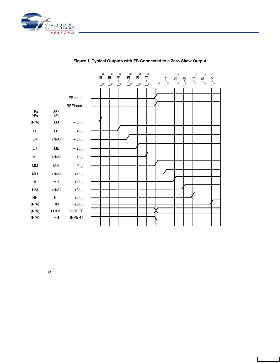 Test mode | Cypress CY7B991 User Manual | Page 4 / 19
