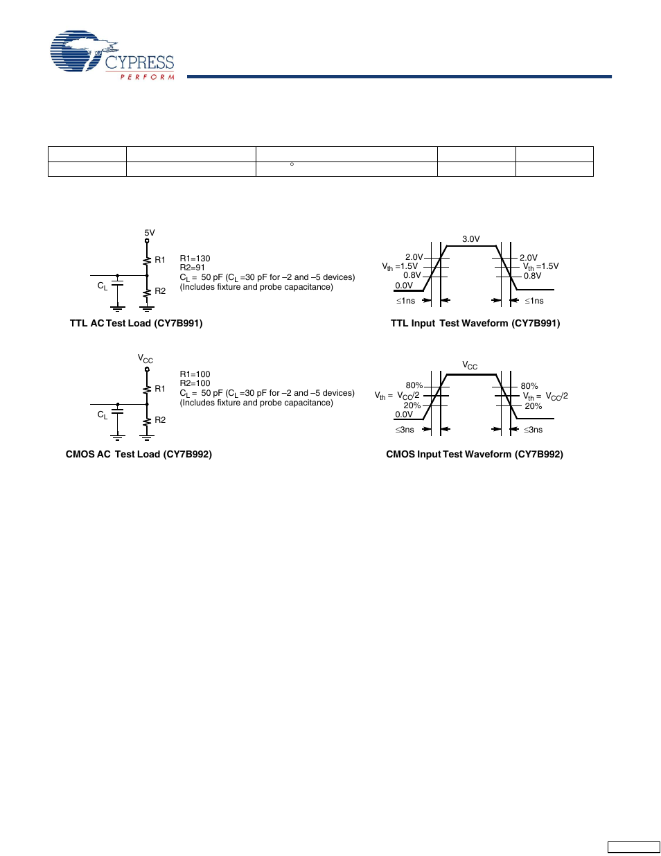 Capacitance, Ac test loads and waveforms | Cypress CY7B991 User Manual | Page 7 / 19