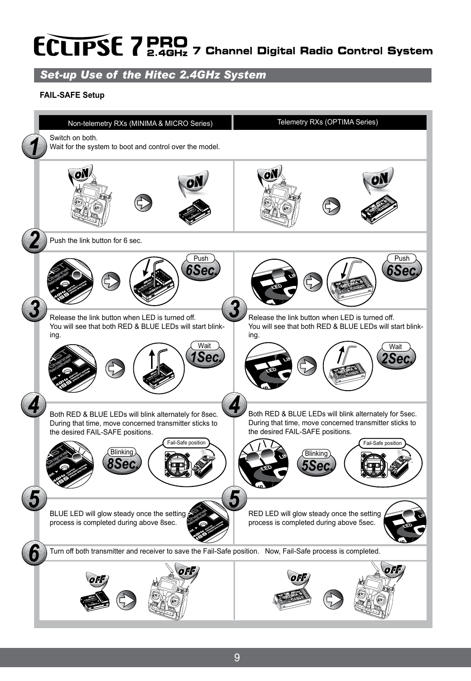 6sec, 1sec, 2sec | 8sec, 5sec, Set-up use of the hitec 2.4ghz system, Fail-safe setup, Push, Wait, Blinking | HITEC Eclipse 7 Pro User Manual | Page 11 / 66