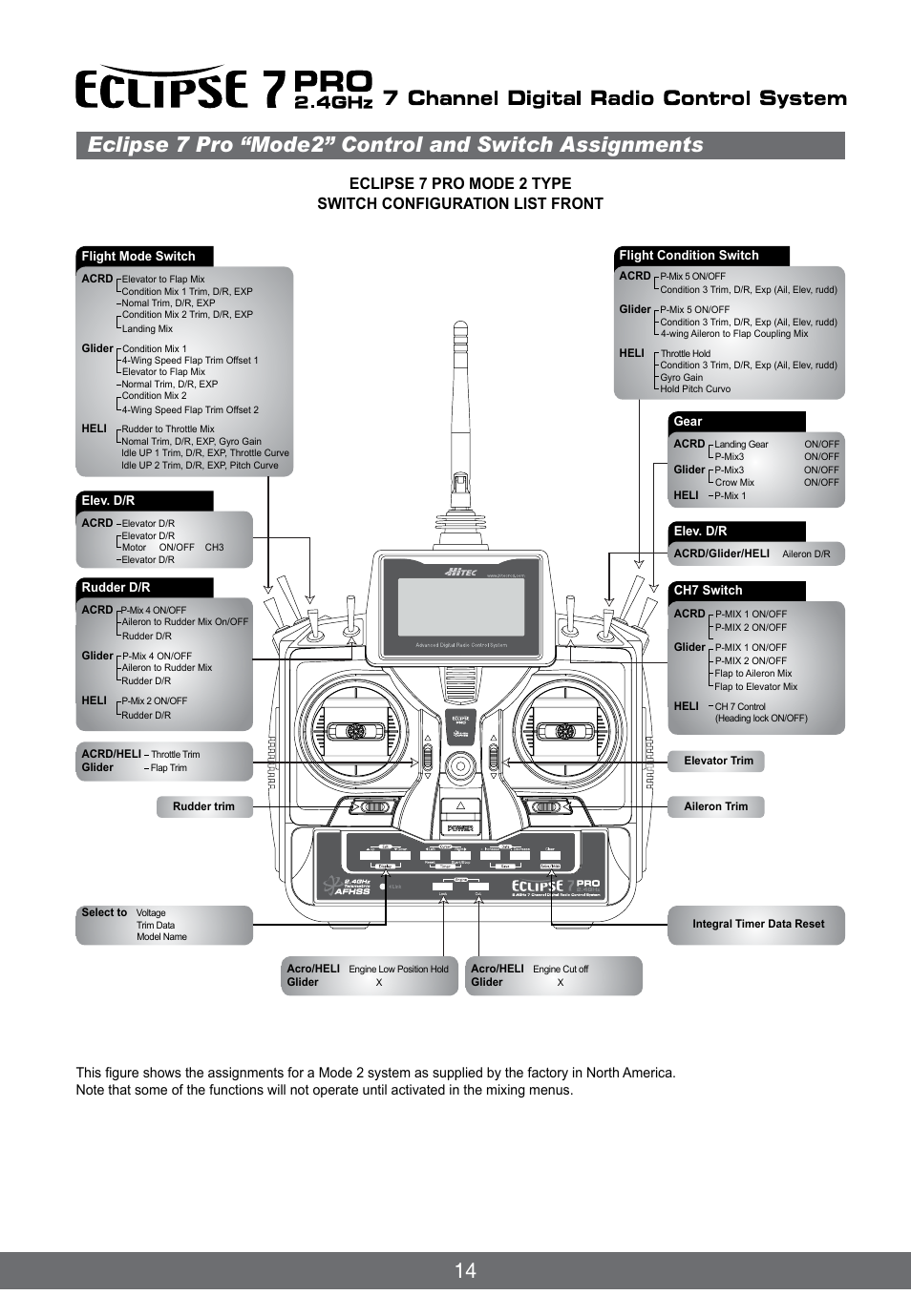 HITEC Eclipse 7 Pro User Manual | Page 16 / 66