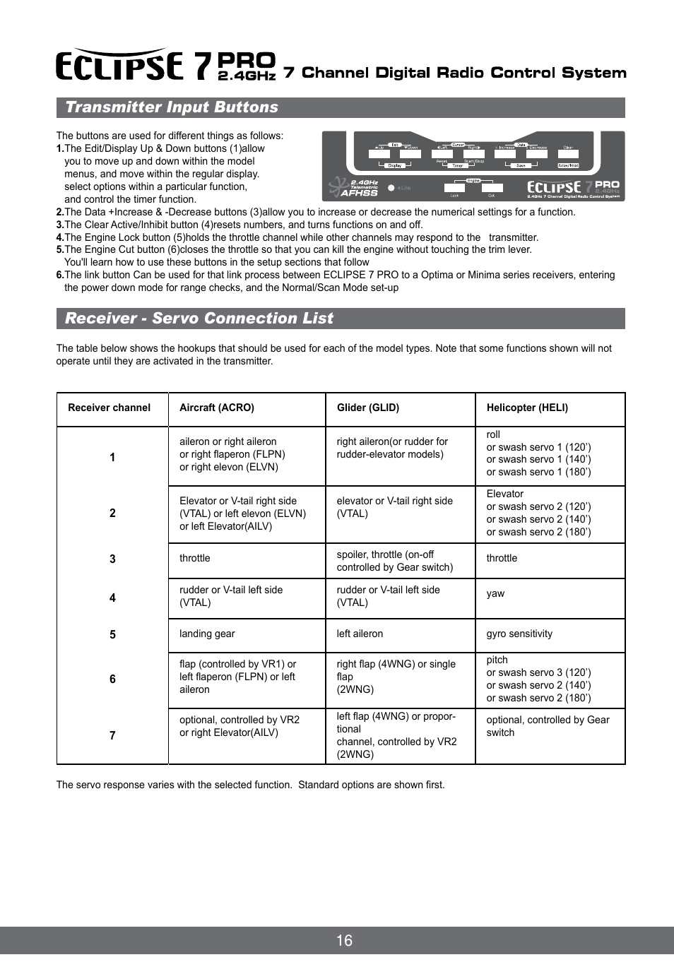 HITEC Eclipse 7 Pro User Manual | Page 18 / 66