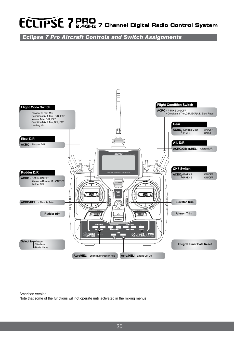 HITEC Eclipse 7 Pro User Manual | Page 32 / 66