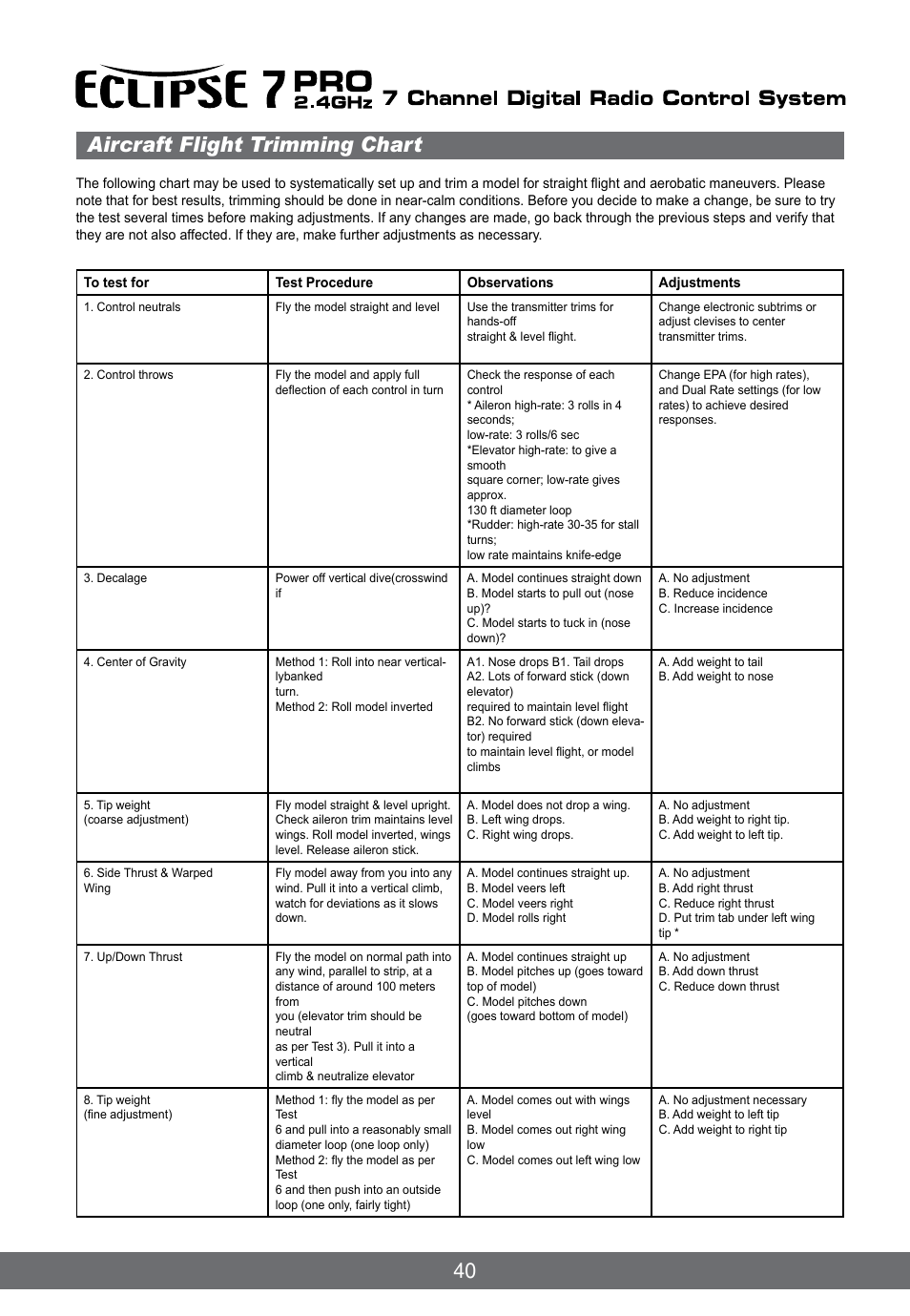 40 aircraft flight trimming chart | HITEC Eclipse 7 Pro User Manual | Page 42 / 66