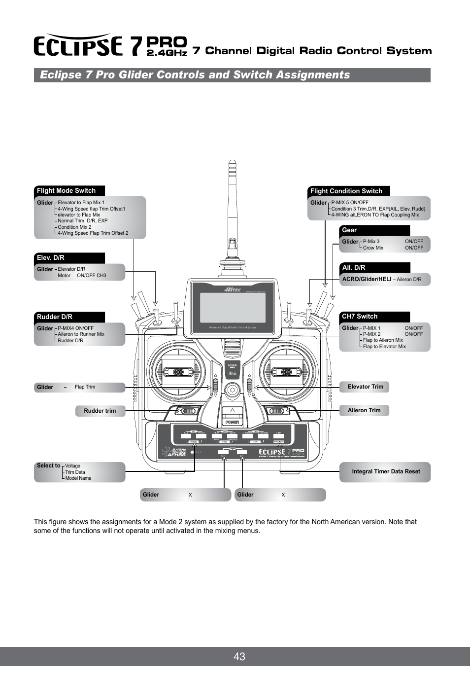 HITEC Eclipse 7 Pro User Manual | Page 45 / 66