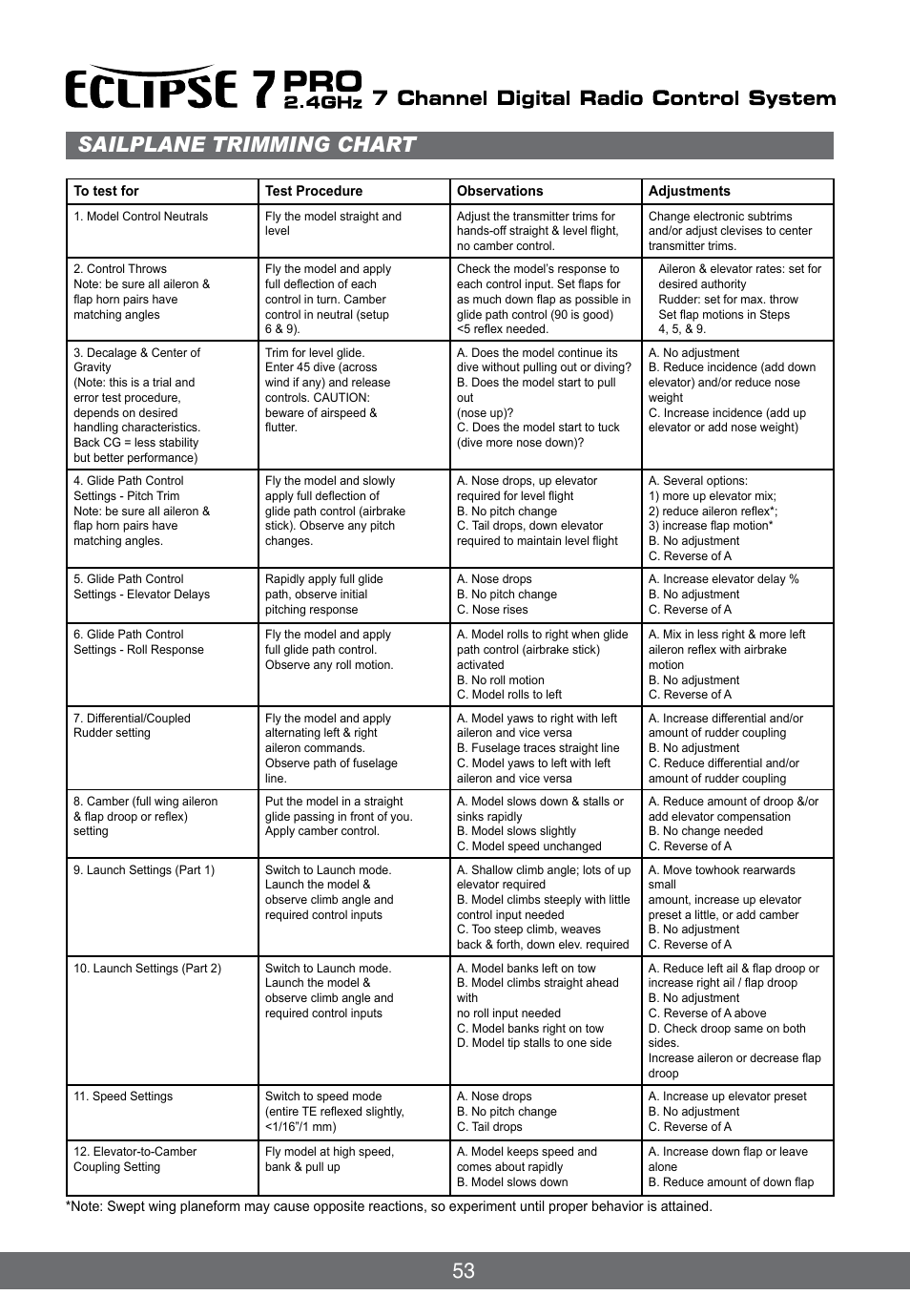 53 sailplane trimming chart | HITEC Eclipse 7 Pro User Manual | Page 55 / 66