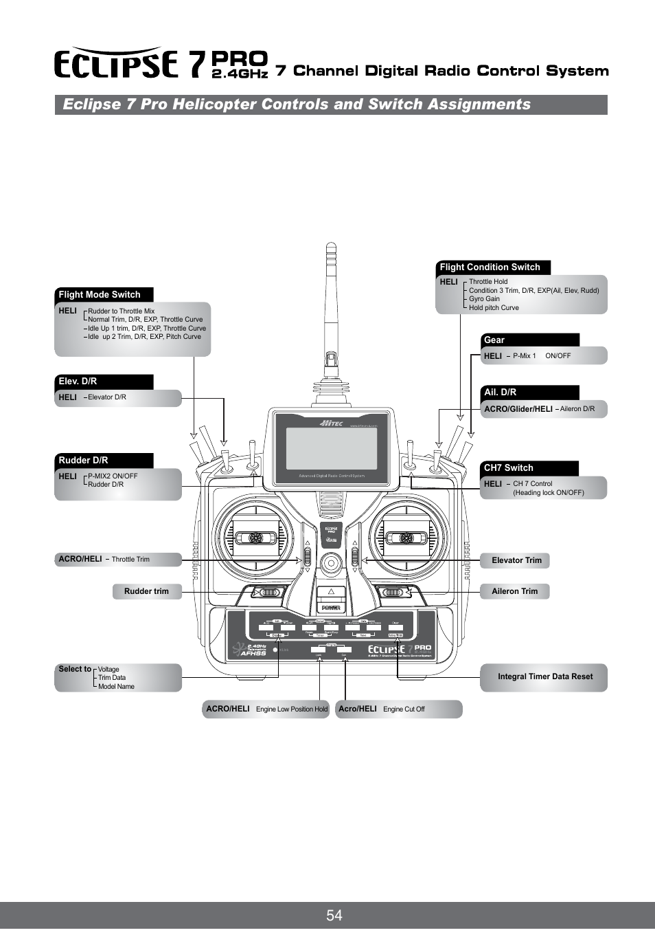 HITEC Eclipse 7 Pro User Manual | Page 56 / 66