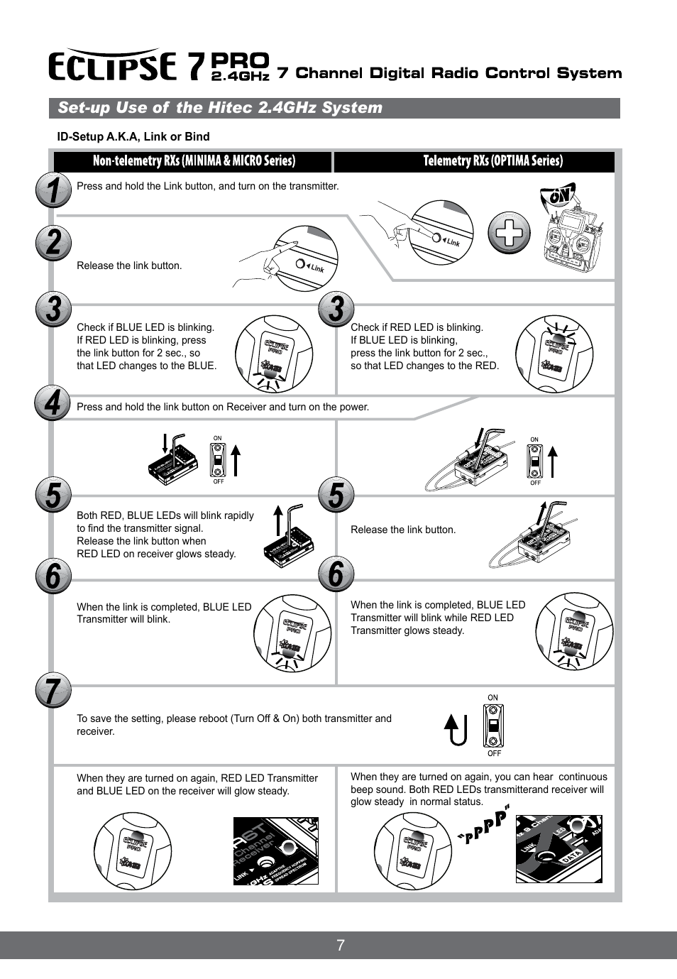 7set-up use of the hitec 2.4ghz system, Id-setup a.k.a, link or bind | HITEC Eclipse 7 Pro User Manual | Page 9 / 66