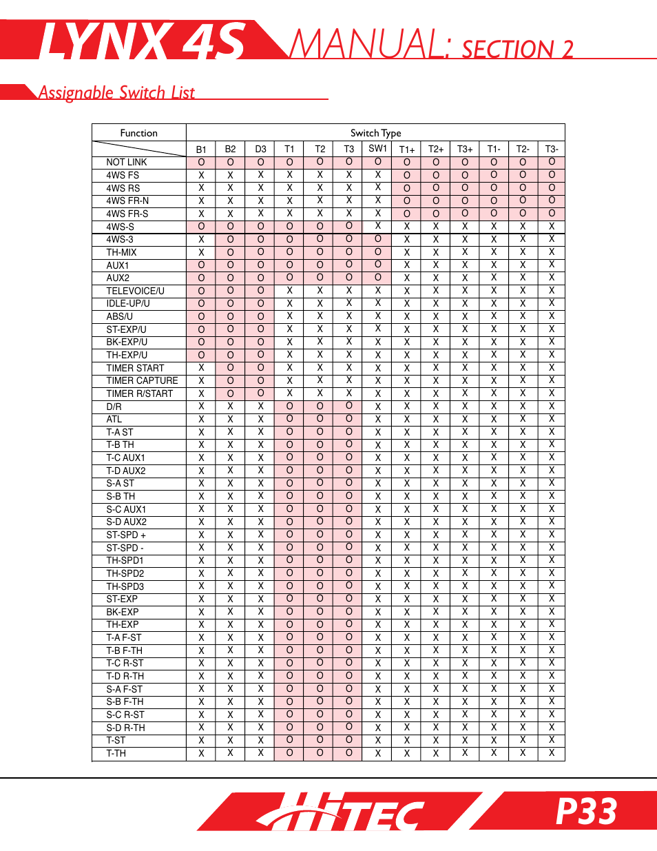 Assignable switch list, Manual | HITEC Lynx 4S User Manual | Page 33 / 56