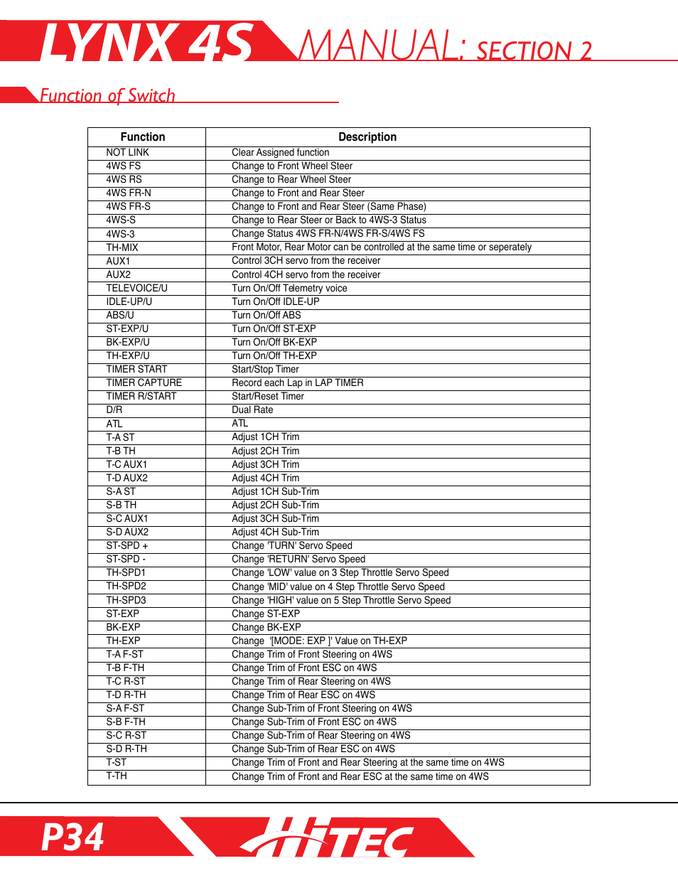 Function of switch, Manual | HITEC Lynx 4S User Manual | Page 34 / 56