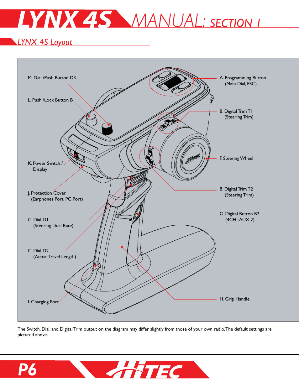 Lynx 4s layout, Manual | HITEC Lynx 4S User Manual | Page 6 / 56