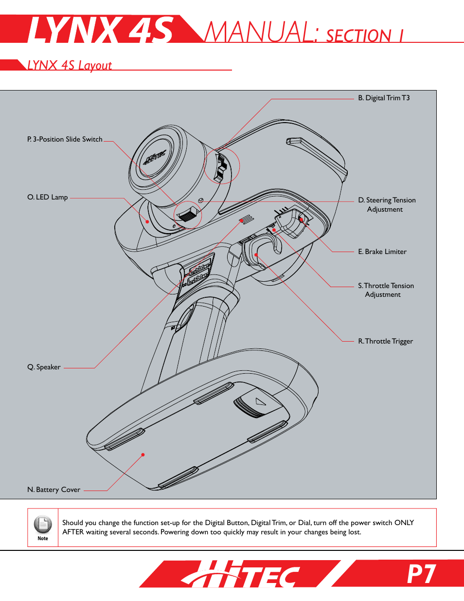 Manual, Lynx 4s layout | HITEC Lynx 4S User Manual | Page 7 / 56