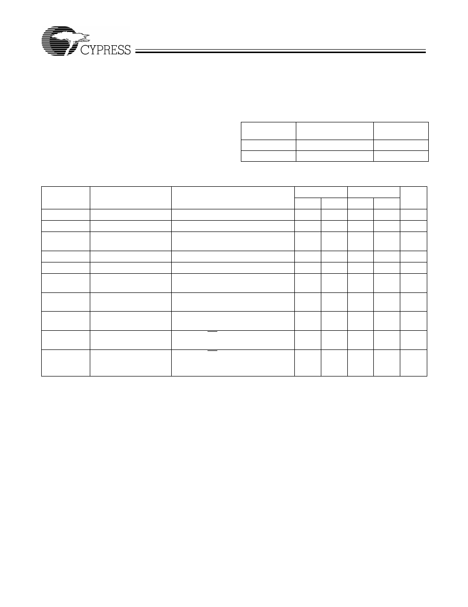 Cy7c185, Maximum ratings, Operating range | Electrical characteristics | Cypress 7C185-15 User Manual | Page 2 / 11