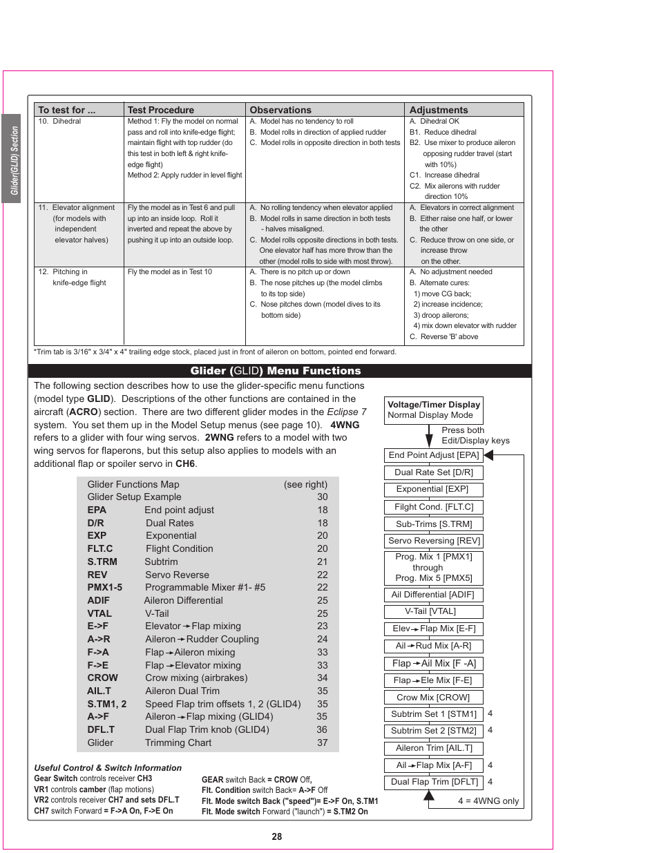 HITEC Eclipse 7 User Manual | Page 28 / 48