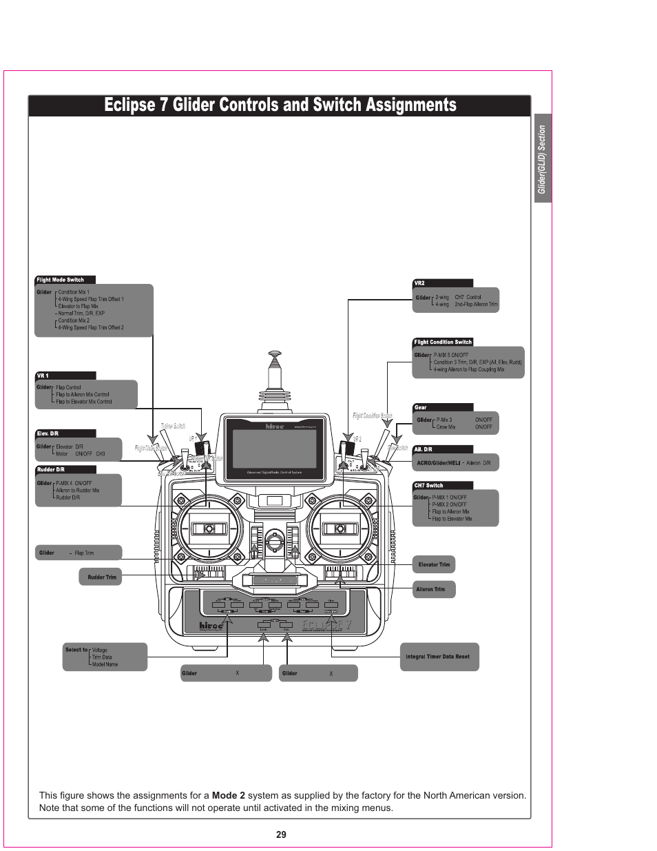 Eclipse 7 glider controls and switch assignments | HITEC Eclipse 7 User Manual | Page 29 / 48