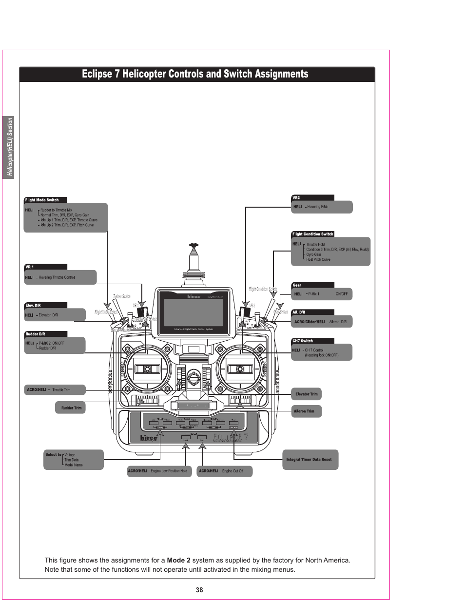 HITEC Eclipse 7 User Manual | Page 38 / 48