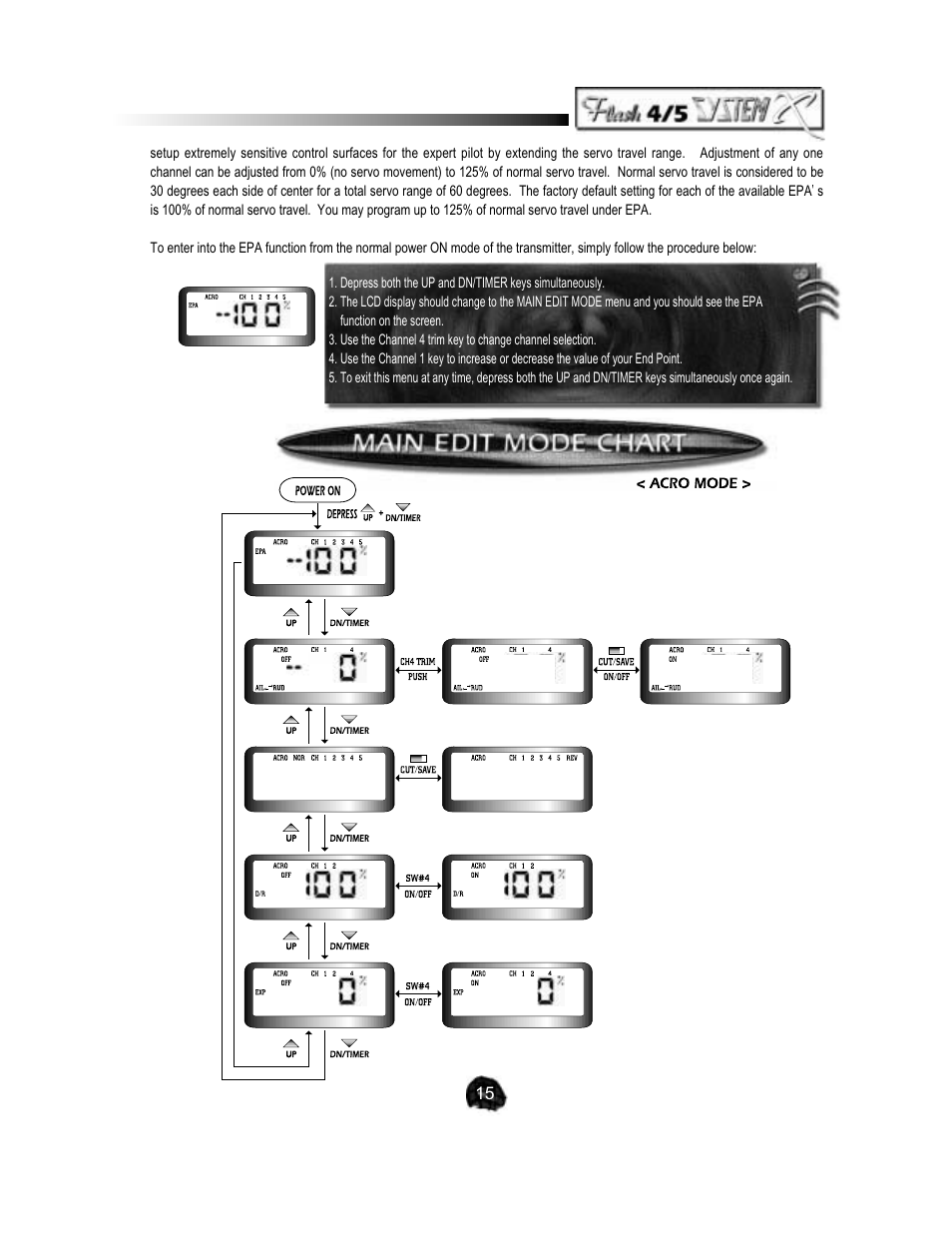 HITEC Flash 5 SX User Manual | Page 15 / 23