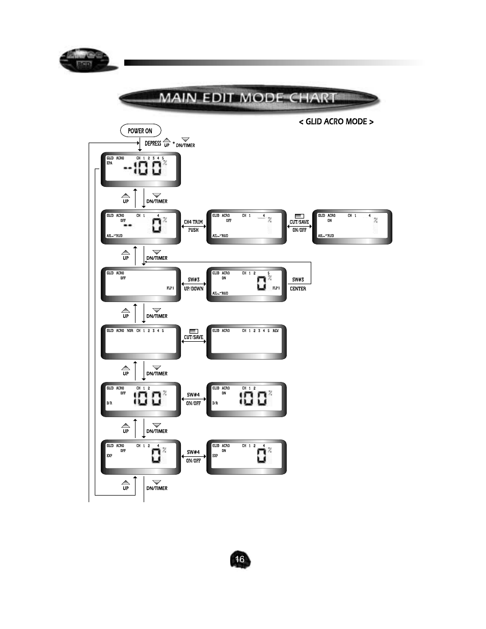 HITEC Flash 5 SX User Manual | Page 16 / 23