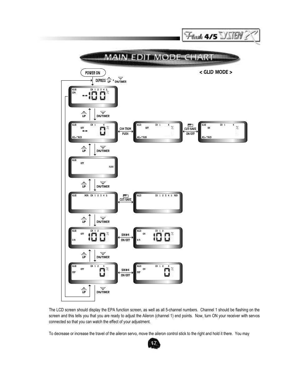 HITEC Flash 5 SX User Manual | Page 17 / 23