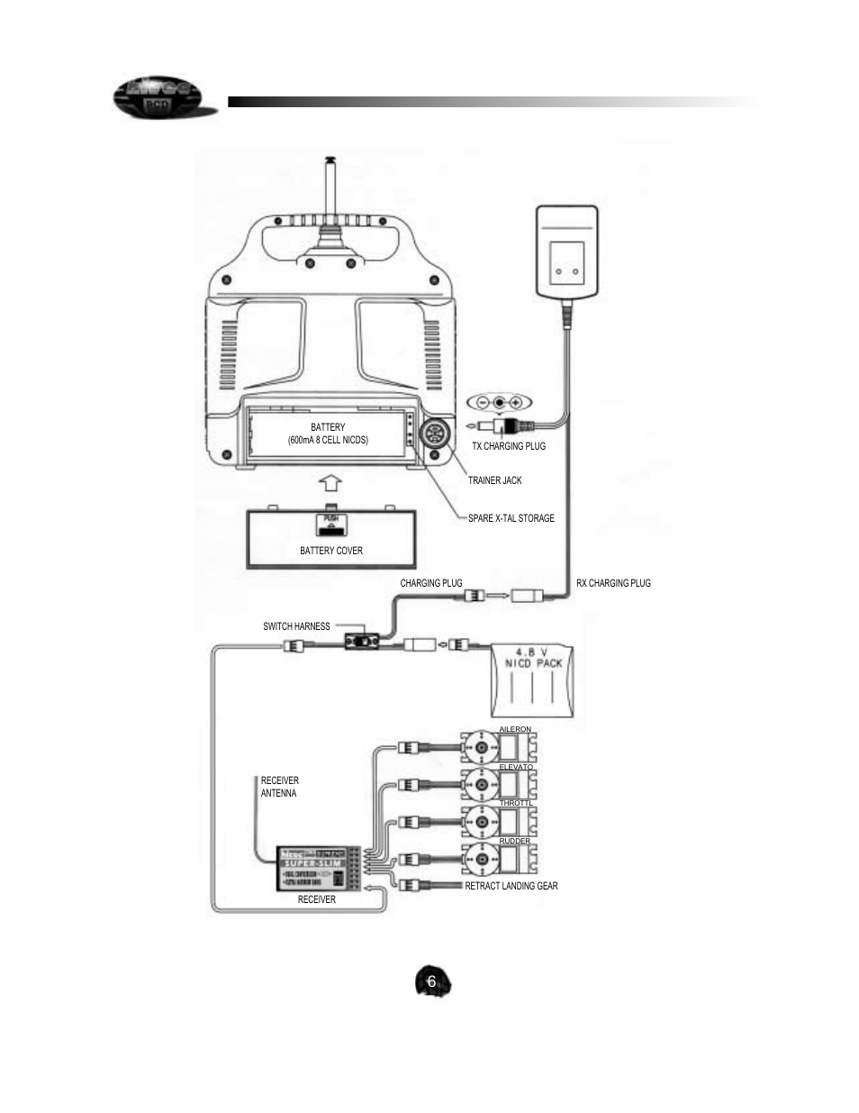 HITEC Flash 5 SX User Manual | Page 6 / 23