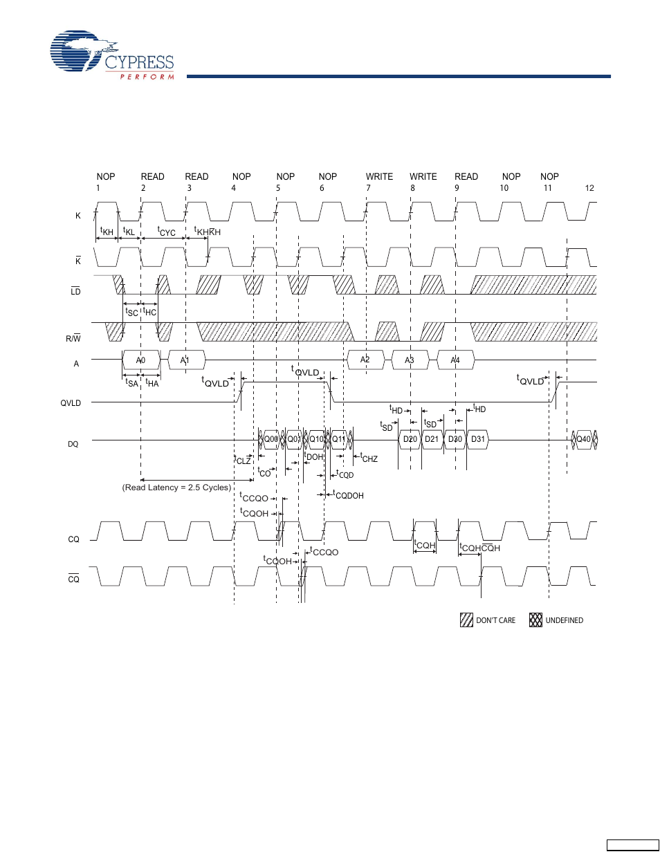 Switching waveform | Cypress CY7C1166V18 User Manual | Page 23 / 27