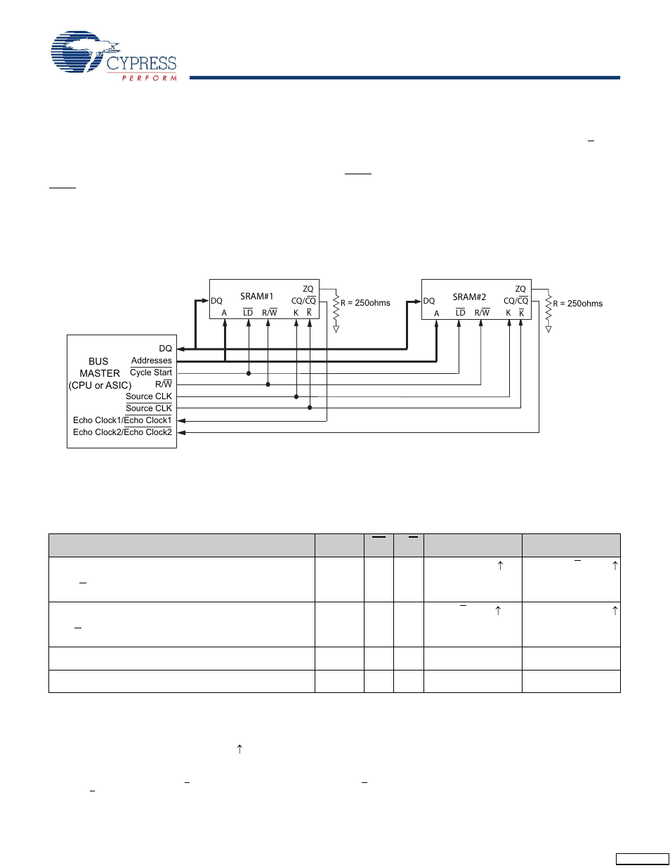 Truth table, Application example | Cypress CY7C1166V18 User Manual | Page 9 / 27