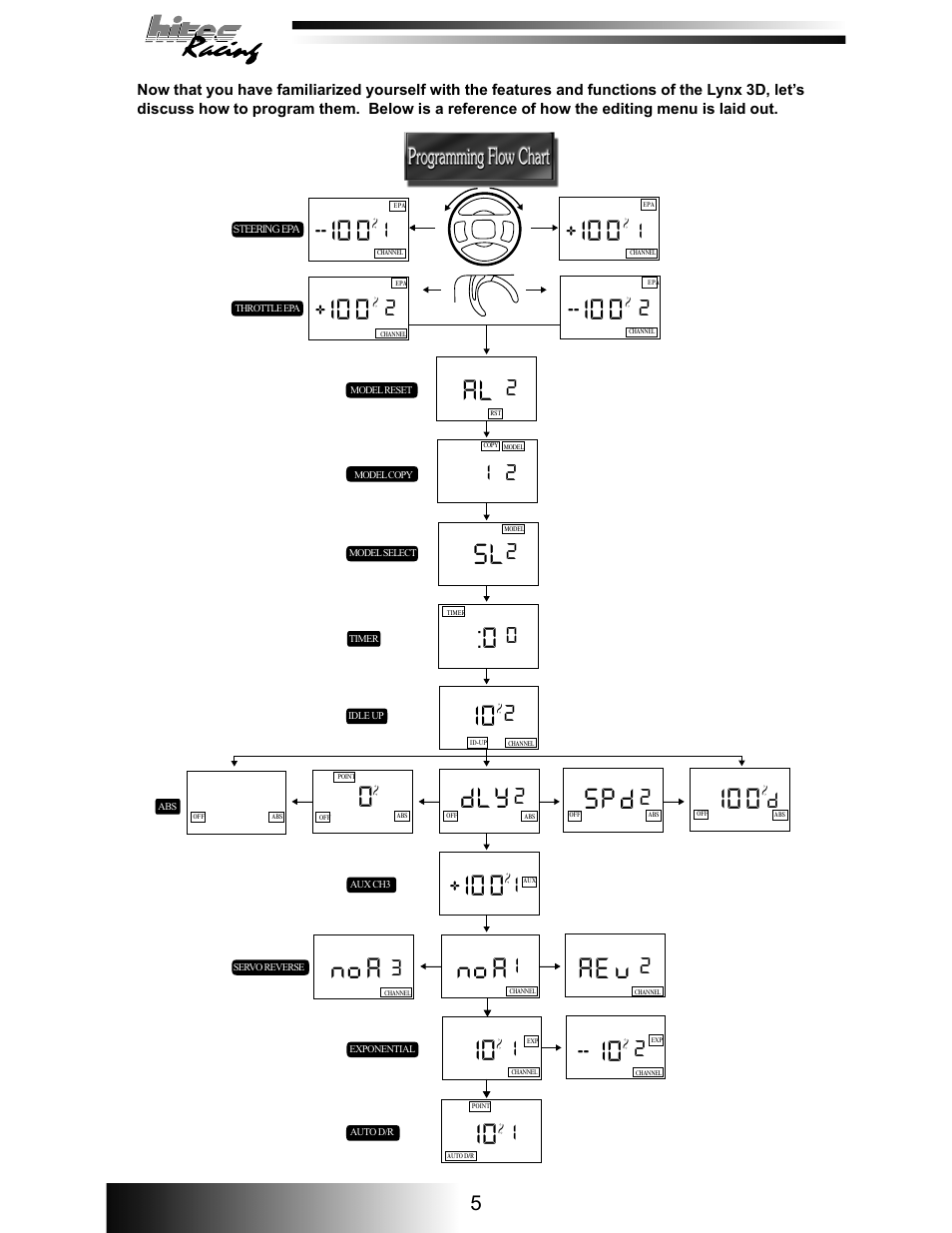 0dly, No r re v, D1 1 | HITEC Lynx 3D User Manual | Page 6 / 16