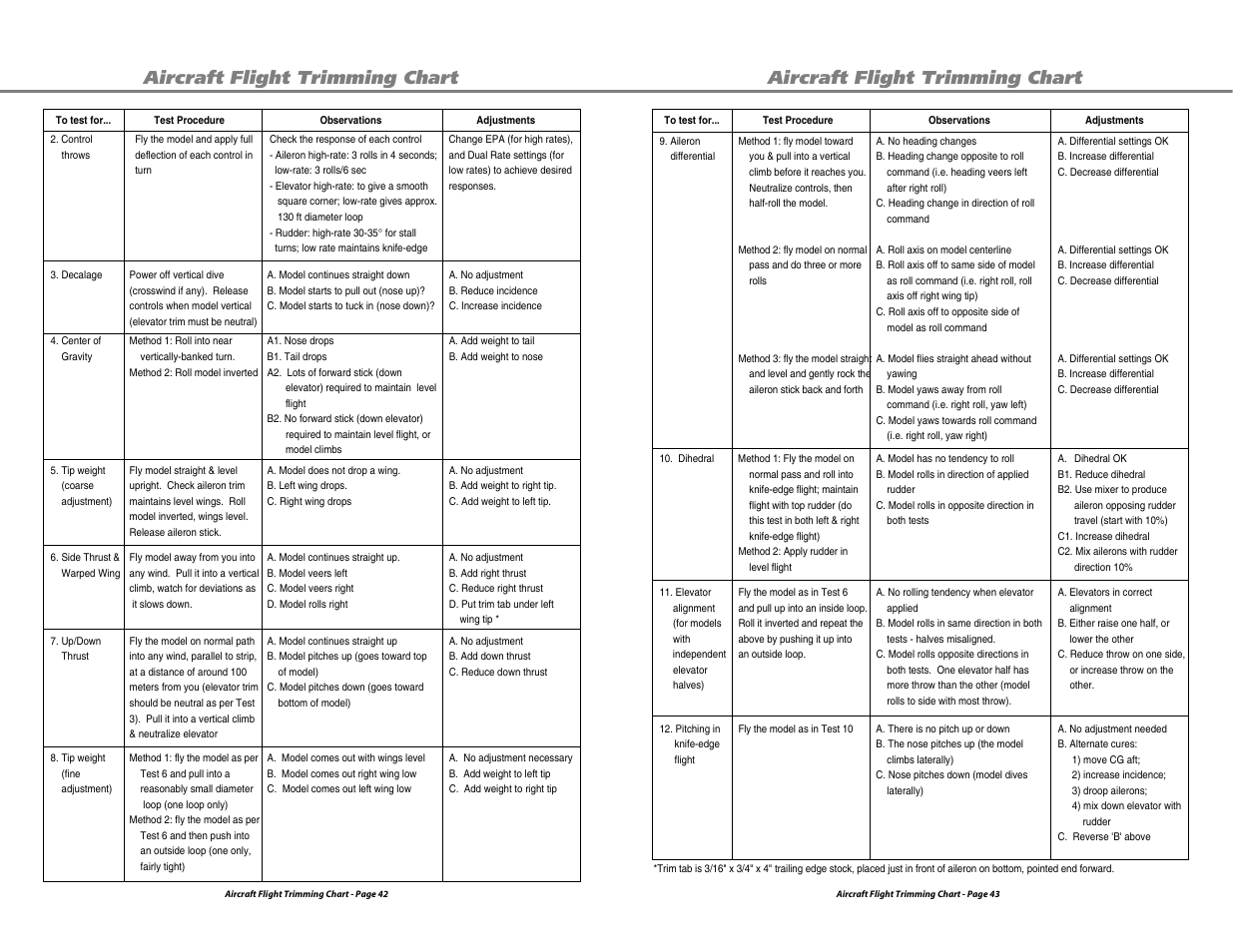 Aircraft flight trimming chart | HITEC Optic 6 User Manual | Page 22 / 30