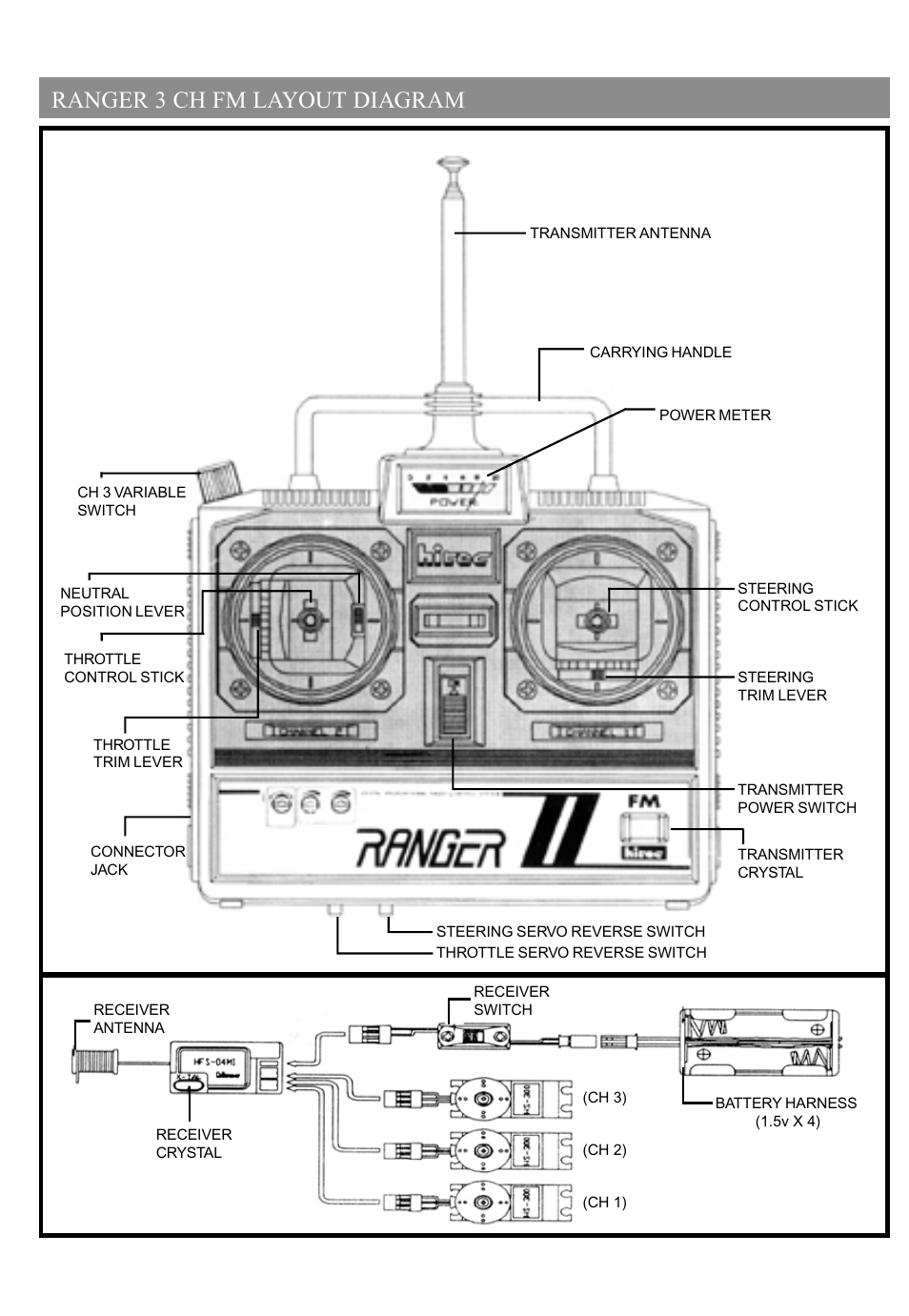 Ranger 3 ch fm layout diagram | HITEC Ranger III FM User Manual | Page 3 / 8