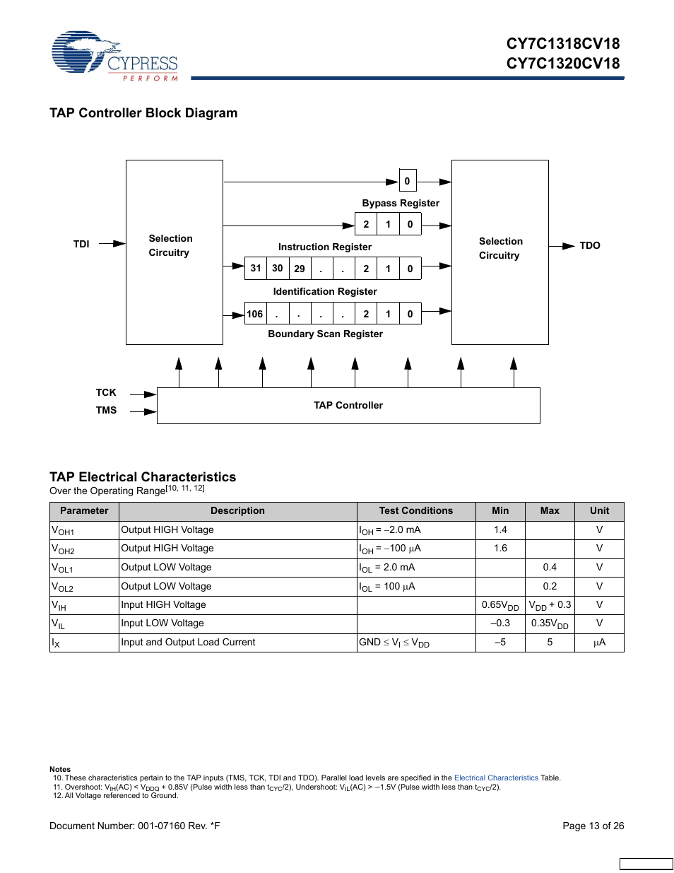 Tap controller block diagram, Tap electrical characteristics | Cypress CY7C1318CV18-200BZI User Manual | Page 13 / 26