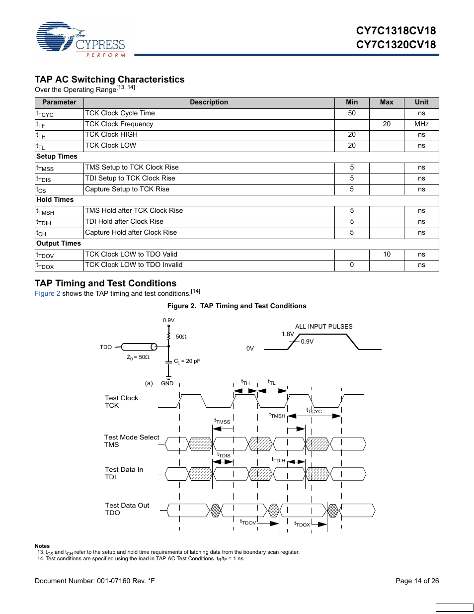 Tap ac switching characteristics, Tap timing and test conditions | Cypress CY7C1318CV18-200BZI User Manual | Page 14 / 26