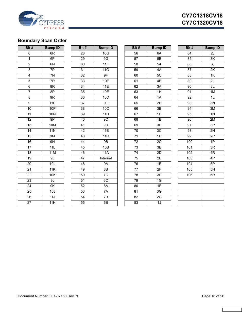 Boundary scan order | Cypress CY7C1318CV18-200BZI User Manual | Page 16 / 26