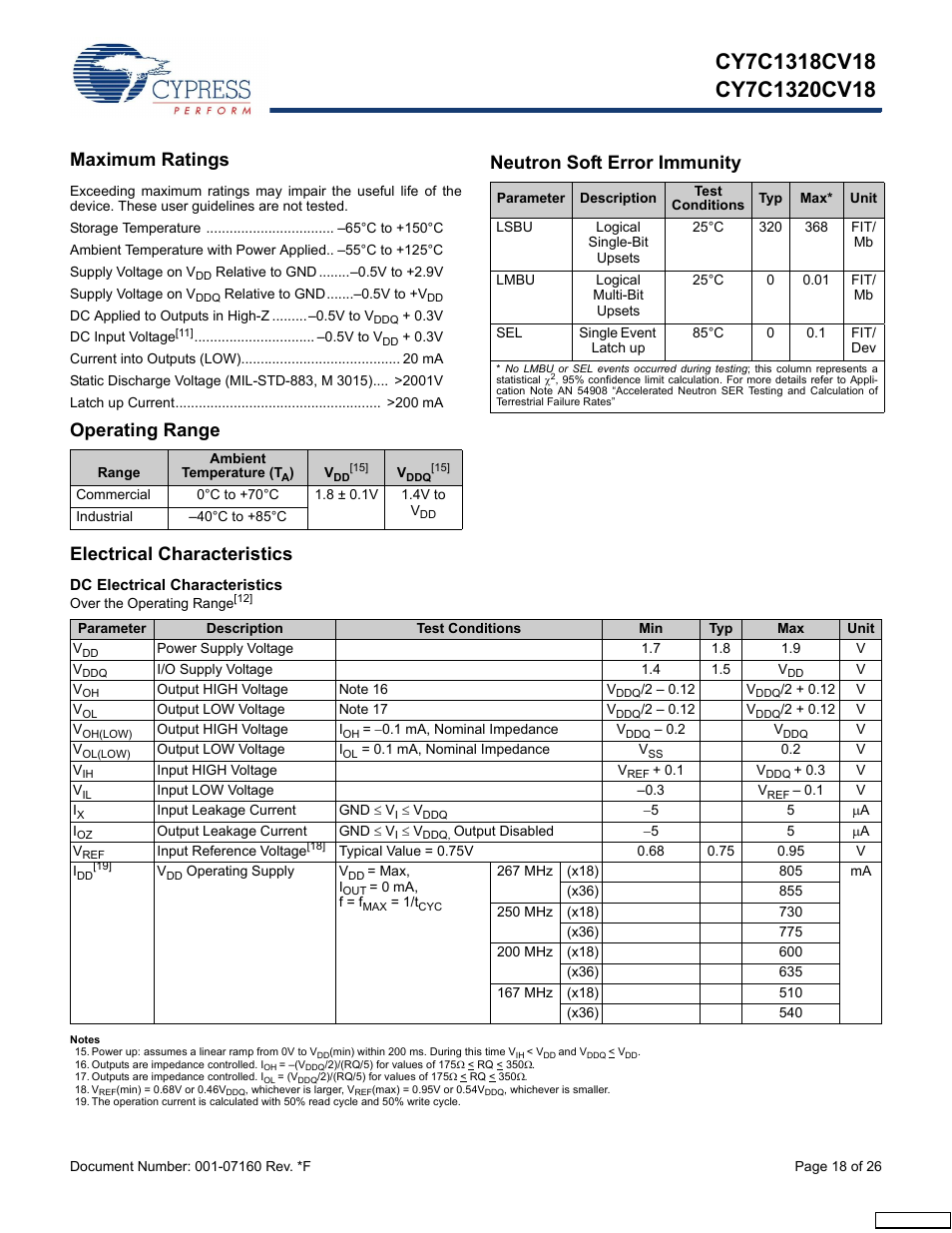 Maximum ratings, Operating range, Neutron soft error immunity | Electrical characteristics, Dc electrical characteristics | Cypress CY7C1318CV18-200BZI User Manual | Page 18 / 26