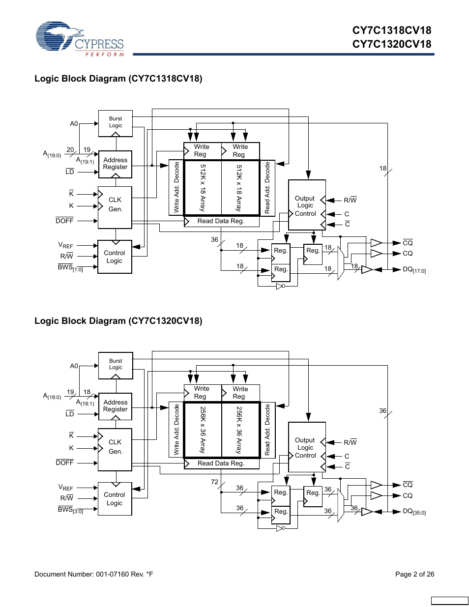 Logic block diagram (cy7c1318cv18), Logic block diagram (cy7c1320cv18) | Cypress CY7C1318CV18-200BZI User Manual | Page 2 / 26