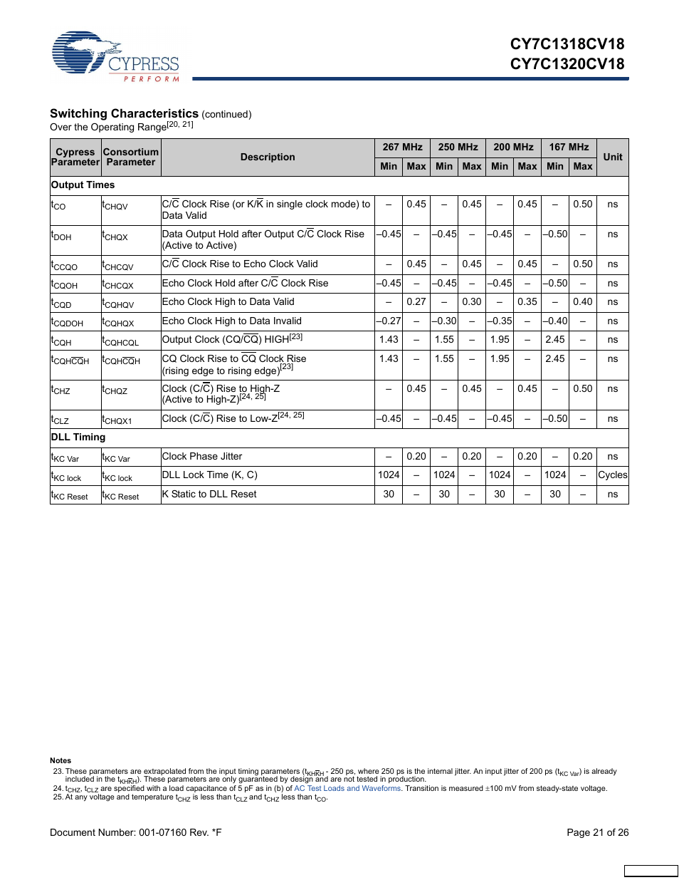 Switching characteristics | Cypress CY7C1318CV18-200BZI User Manual | Page 21 / 26