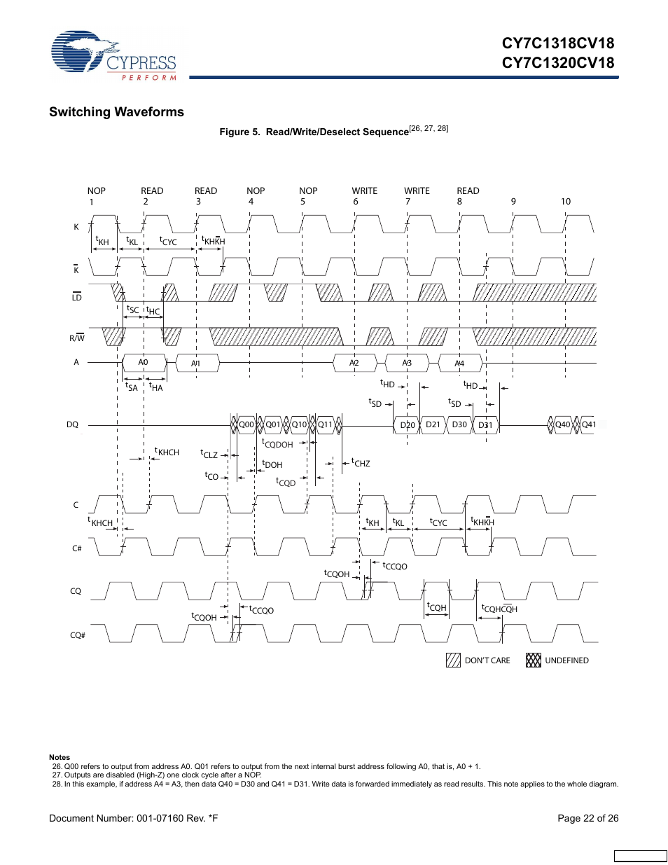 Switching waveforms | Cypress CY7C1318CV18-200BZI User Manual | Page 22 / 26