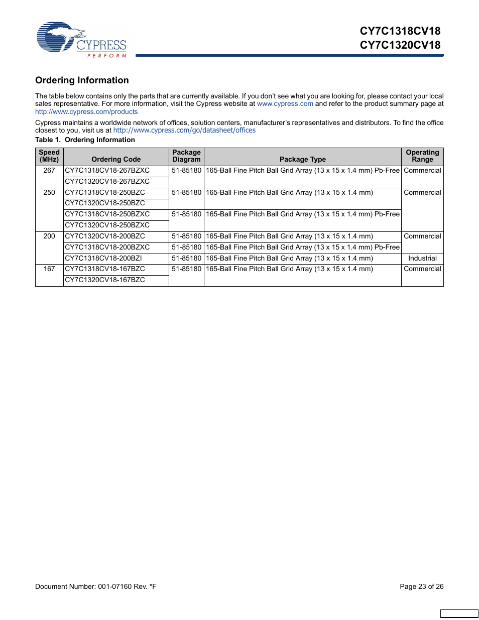 Ordering information | Cypress CY7C1318CV18-200BZI User Manual | Page 23 / 26