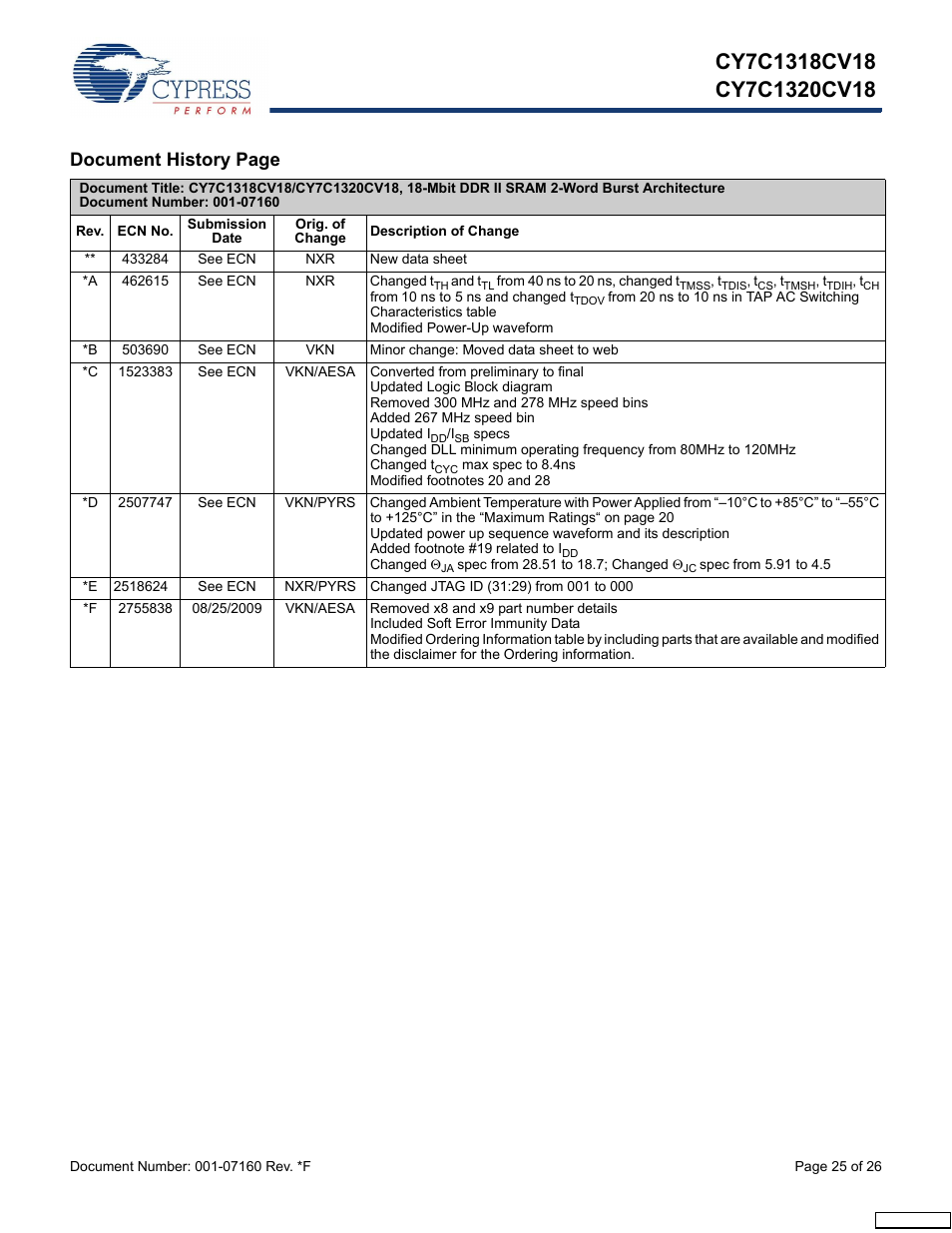 Document history page | Cypress CY7C1318CV18-200BZI User Manual | Page 25 / 26