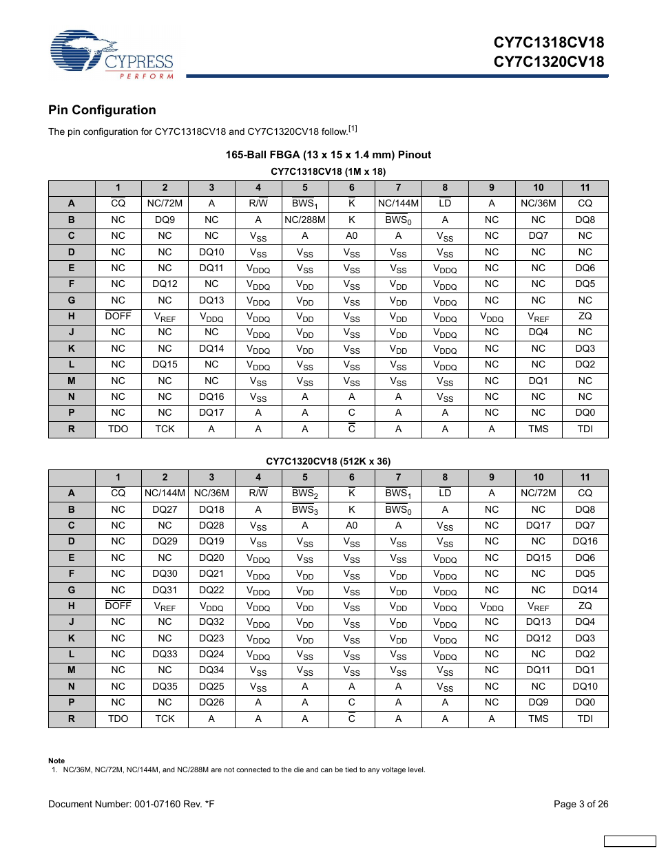 Pin configuration, Ball fbga (13 x 15 x 1.4 mm) pinout | Cypress CY7C1318CV18-200BZI User Manual | Page 3 / 26
