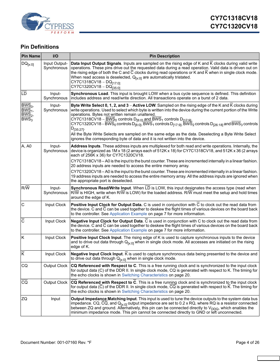 Pin definitions | Cypress CY7C1318CV18-200BZI User Manual | Page 4 / 26