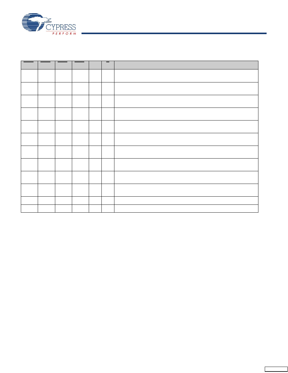 Write cycle descriptions | Cypress CY7C1246V18 User Manual | Page 11 / 27