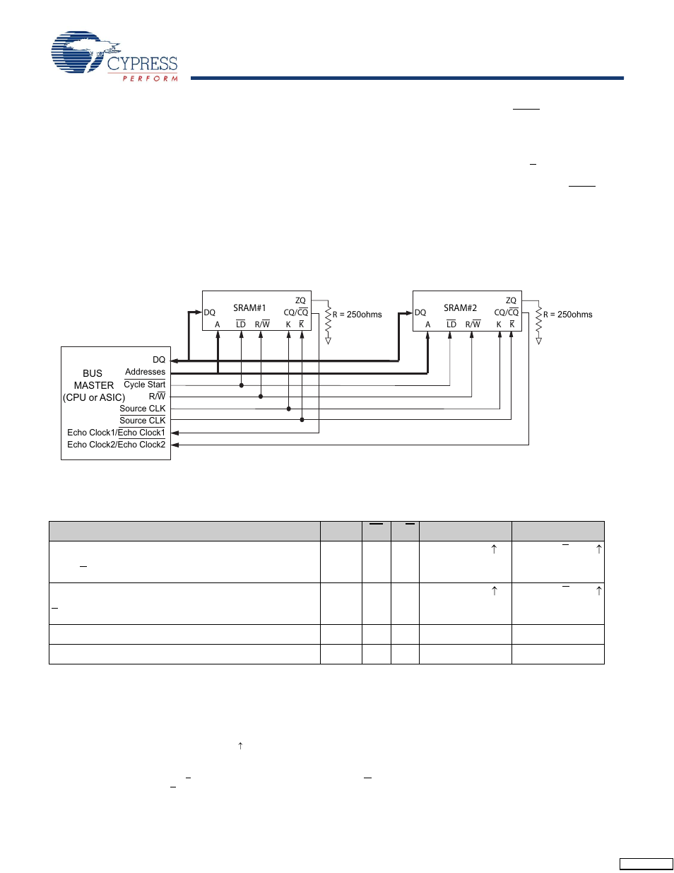 Valid data indicator (qvld), Delay lock loop (dll), Application example | Truth table | Cypress CY7C1246V18 User Manual | Page 9 / 27