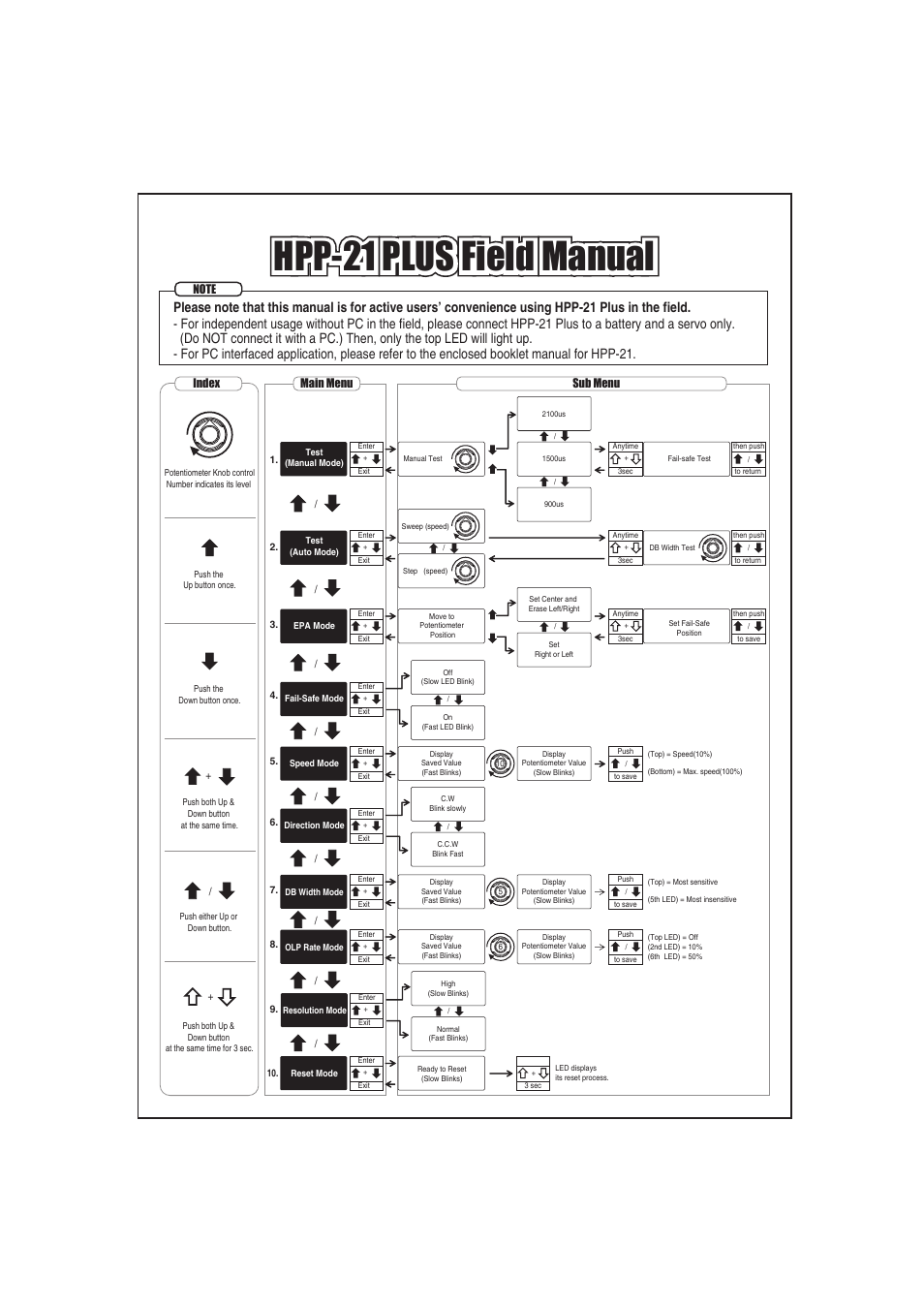 Hpp-21 plus field manual | HITEC HPP-21+ User Manual | Page 2 / 2