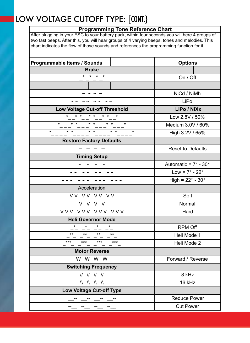 Low voltage cutoff type: [cont | HITEC ENERGY SPORT ESC SERIES User Manual | Page 14 / 16